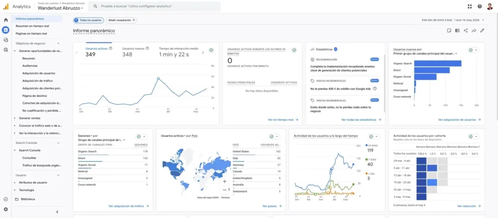 Statistiche di Google Analytics che mostrano i dati sul pubblico e sul traffico organico per Wanderlust Abruzzo